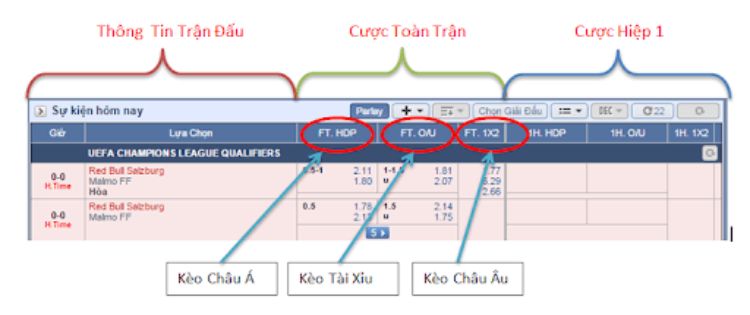 Bảng kèo nhà cái tại Xoilac TV